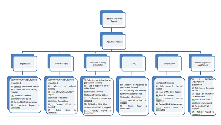 industry-collaboration